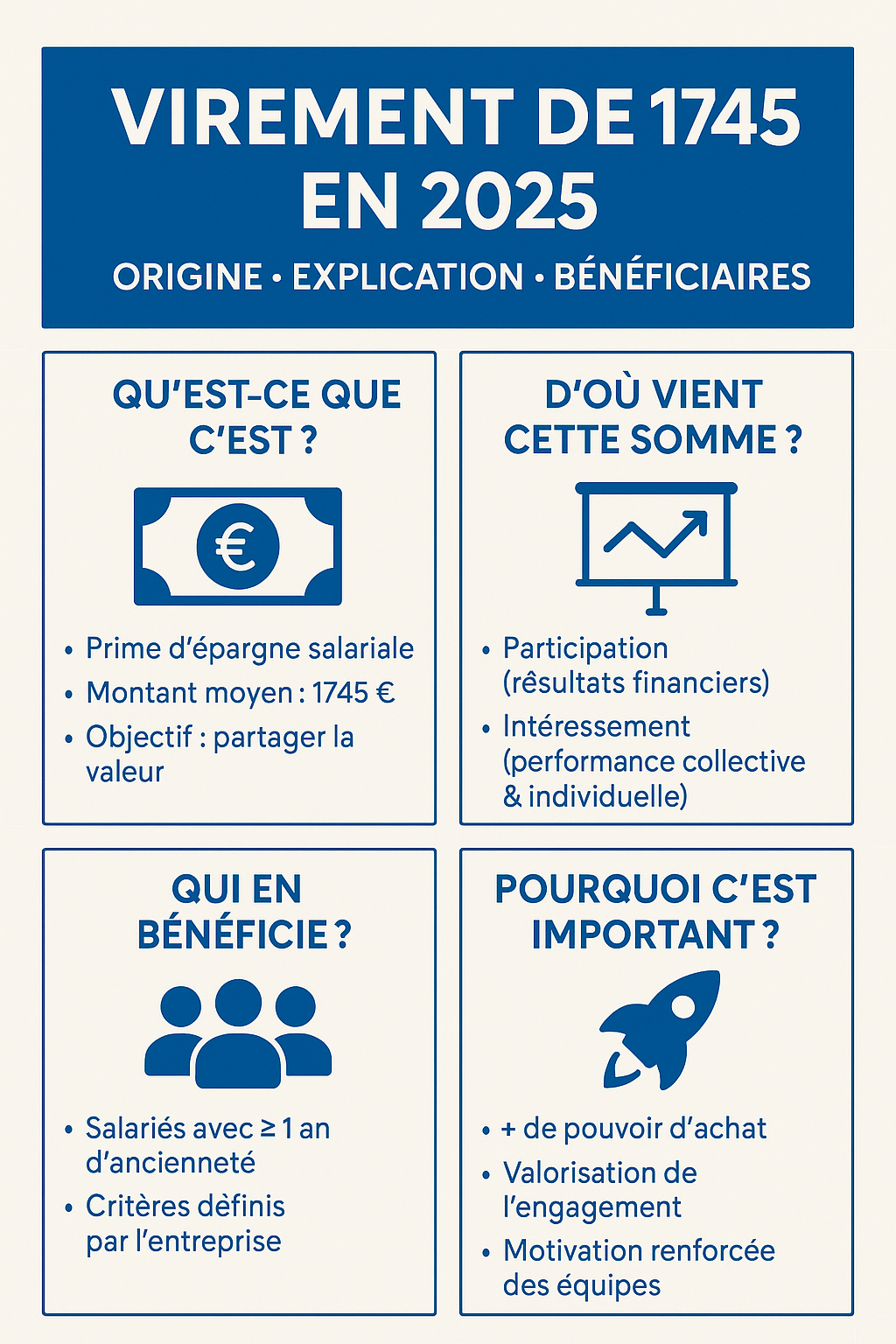 Infographie sur la prime de 1745€
